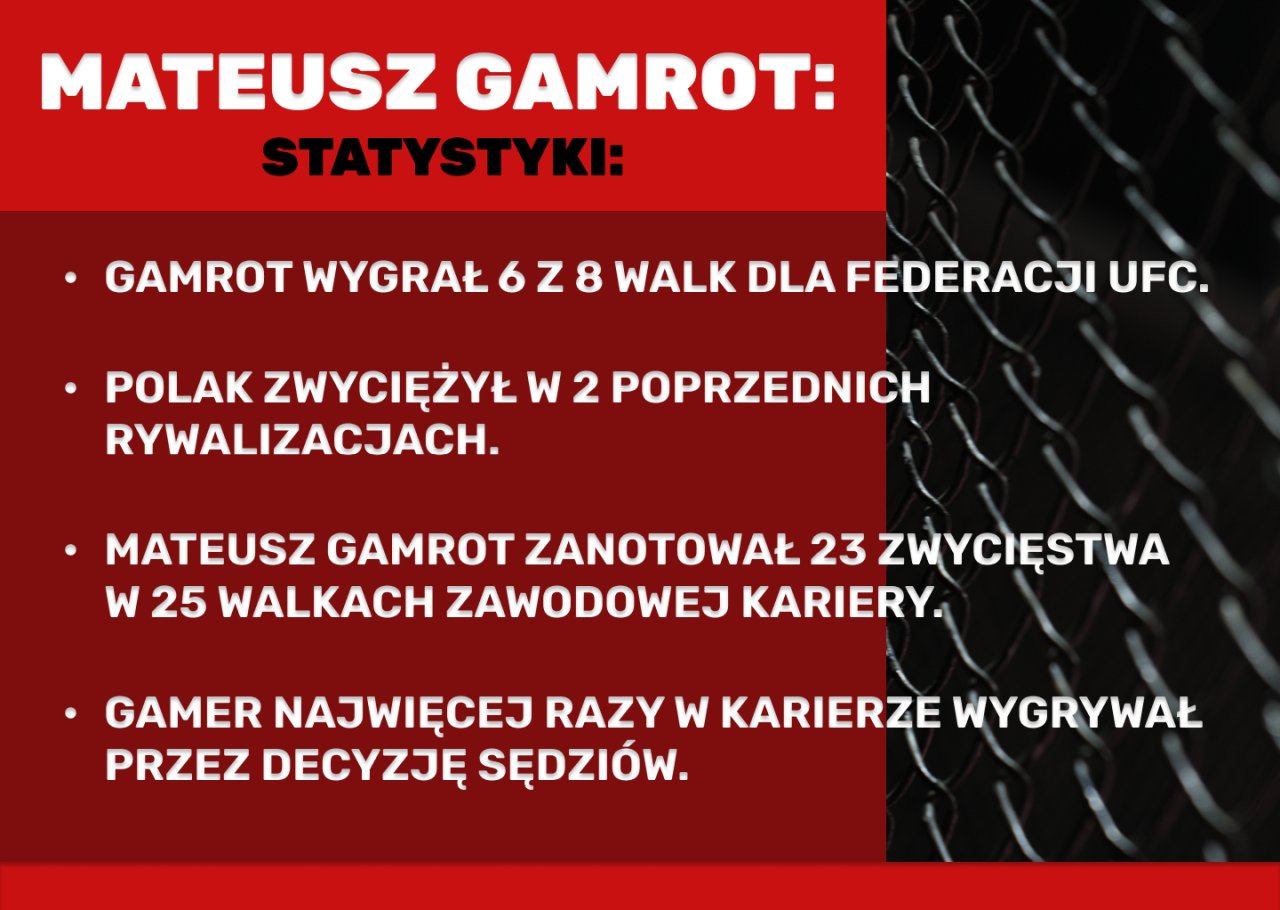 mateusz-gamrot-statystyki-mma24